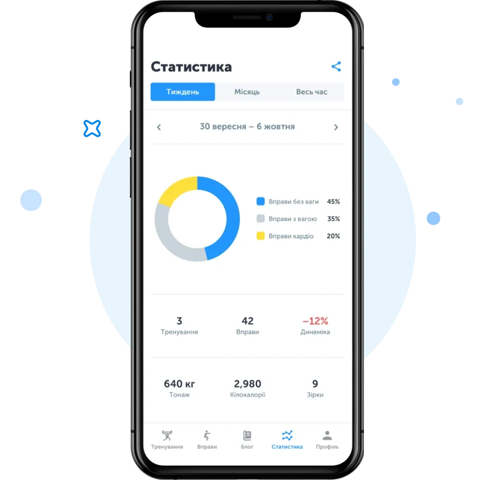 Статистика тренувань в додатку fitstar